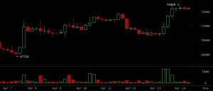 Bitcoin Pushes Toward Breakout as Wintermute Warns Unresolved Macro Risks May Shape Next Move Bitcoin Pushes Toward Breakout as Wintermute Warns Unresolved Macro Risks May Shape Next Move