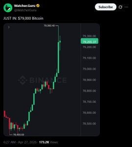 BTC Touches $79,000 on Day One of the Bitcoin 2026 Conference in Las Vegas BTC Touches $79,000 on Day One of the Bitcoin 2026 Conference in Las Vegas