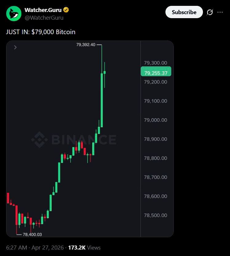 BTC Touches $79,000 on Day One of the Bitcoin 2026 Conference in Las Vegas
