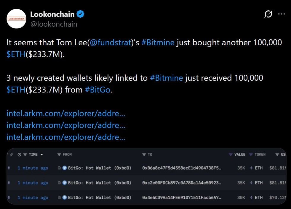 Tom Lee's Bitmine Adds 101,627 ETH Worth $233 Million in Its Largest 2026 Accumulation