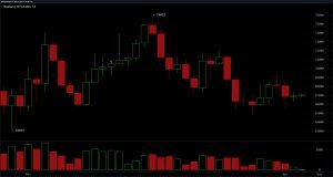 Bitcoin Consolidates Under Pressure at $67K With Bearish Undertone Intact Bitcoin Consolidates Under Pressure at $67K With Bearish Undertone Intact