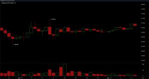 Bitcoin Consolidates Under Pressure at $67K With Bearish Undertone Intact Bitcoin Consolidates Under Pressure at $67K With Bearish Undertone Intact