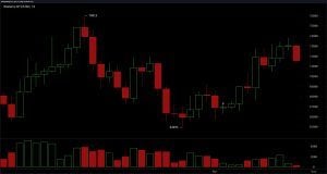 Bitcoin Stalls Near $73K as US-Iran Talks Collapse, Markets Hold Their Breath Bitcoin Stalls Near $73K as US-Iran Talks Collapse, Markets Hold Their Breath