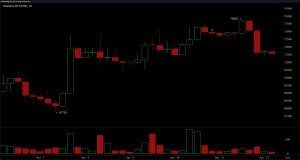 Bitcoin Stalls Near $73K as US-Iran Talks Collapse, Markets Hold Their Breath Bitcoin Stalls Near $73K as US-Iran Talks Collapse, Markets Hold Their Breath