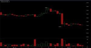 Bitcoin Stalls Near $73K as US-Iran Talks Collapse, Markets Hold Their Breath Bitcoin Stalls Near $73K as US-Iran Talks Collapse, Markets Hold Their Breath