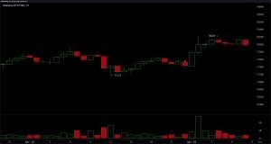 Bitcoin Stumbles at $78,500 as Hourly Momentum Stalls Bitcoin Stumbles at $78,500 as Hourly Momentum Stalls