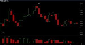 Bitcoin Shows Little Conviction as Signals Skew Negative Bitcoin Shows Little Conviction as Signals Skew Negative