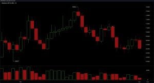 Bitcoin's Price Drifts Below Key Levels as Sellers Keep Pressure Bitcoin's Price Drifts Below Key Levels as Sellers Keep Pressure