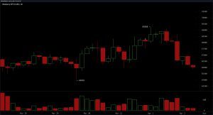 Bitcoin's Price Drifts Below Key Levels as Sellers Keep Pressure Bitcoin's Price Drifts Below Key Levels as Sellers Keep Pressure