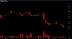 Bitcoin's Price Drifts Below Key Levels as Sellers Keep Pressure Bitcoin's Price Drifts Below Key Levels as Sellers Keep Pressure