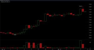 Bitcoin Taps $76,000 as Iran Peace Signals Boost Crypto Markets Bitcoin Taps $76,000 as Iran Peace Signals Boost Crypto Markets