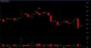 Bitcoin Stalls Below $70K as Momentum Fades Across Timeframes Bitcoin Stalls Below $70K as Momentum Fades Across Timeframes