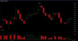 Bitcoin Stalls in Tight Range as Momentum Weakens Beneath Resistance at $69K Bitcoin Stalls in Tight Range as Momentum Weakens Beneath Resistance at $69K