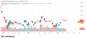 Bitmine Now Owns 4% of All Ethereum Ever Issued Bitmine Now Owns 4% of All Ethereum Ever Issued