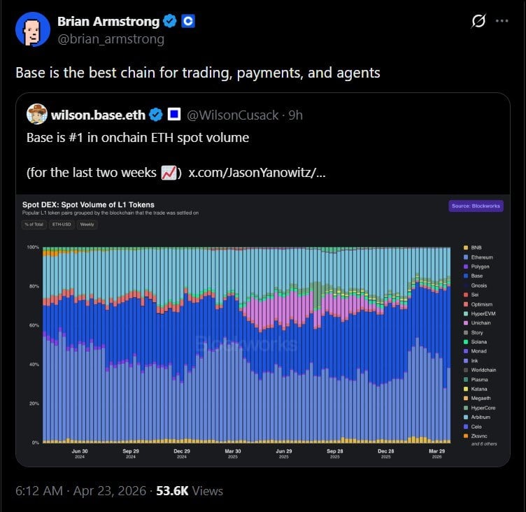 Brian Armstrong Says Base Is the Best Chain for Trading, Payments, and Agents_nwmk
