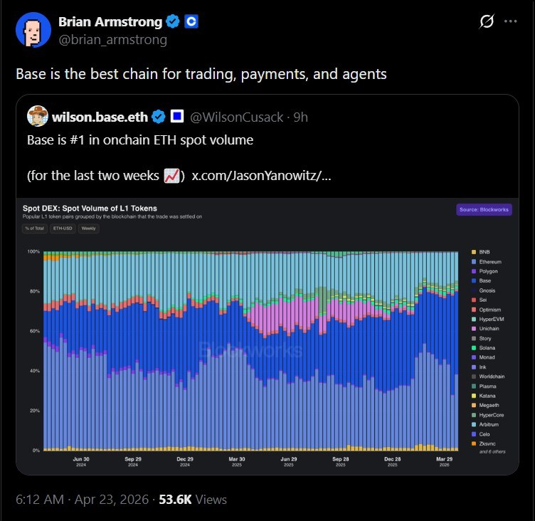 Brian Armstrong Says Base Is the Best Chain for Trading, Payments, and Agents_nwmk