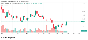 Bitgo Prime Expands Liquidity Network With New Regulated European Provider Bitgo Prime Expands Liquidity Network With New Regulated European Provider