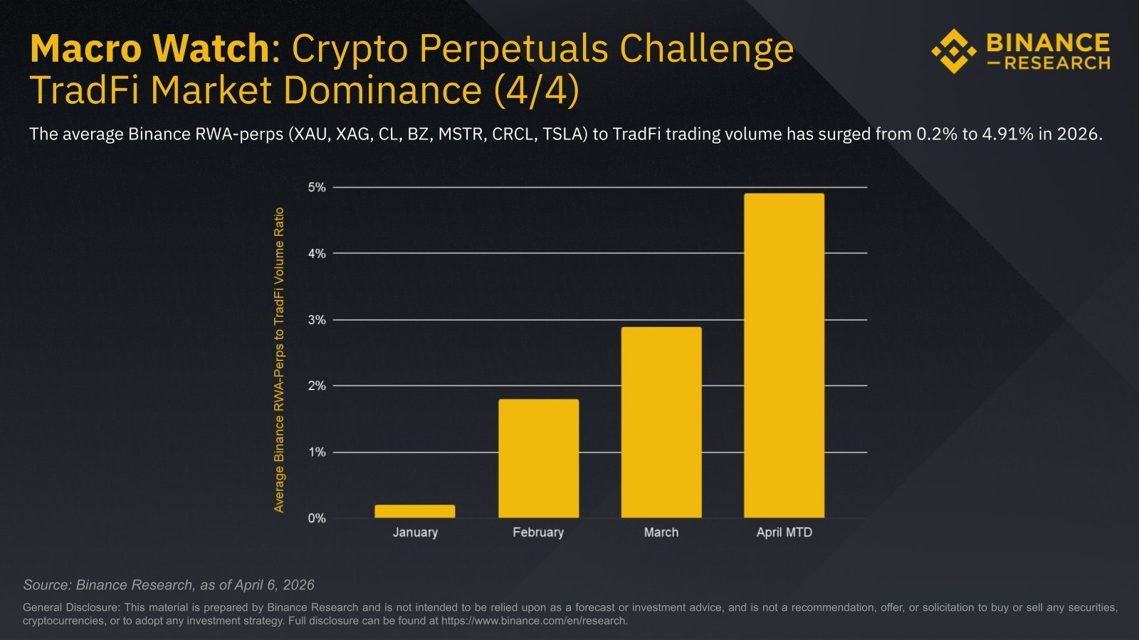 Crypto RWA Perpetuals Challenge TradFi Market Share Crypto RWA Perpetuals Challenge TradFi Market Share