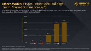 Crypto RWA Perpetuals Challenge TradFi Market Share Crypto RWA Perpetuals Challenge TradFi Market Share