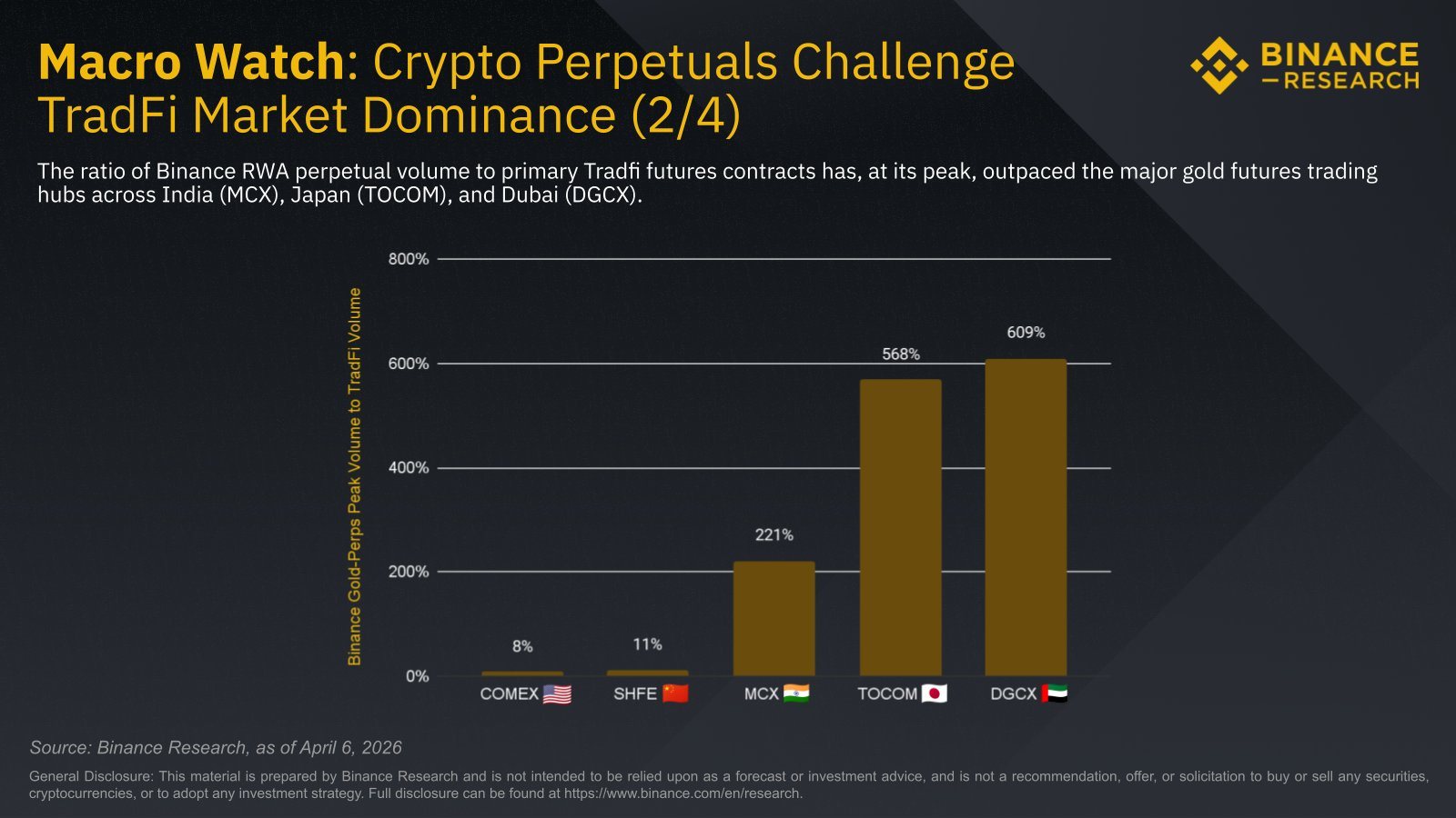 Crypto RWA Perpetuals Challenge TradFi Market Share Crypto RWA Perpetuals Challenge TradFi Market Share