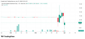 Digital Asset Firm Coinshares Lists on Nasdaq After $1.2 Billion Vine Hill Combination Digital Asset Firm Coinshares Lists on Nasdaq After $1.2 Billion Vine Hill Combination