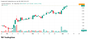Currenc Group Tokenizes Ordinary Shares on Ethereum and Solana via Securitize Currenc Group Tokenizes Ordinary Shares on Ethereum and Solana via Securitize