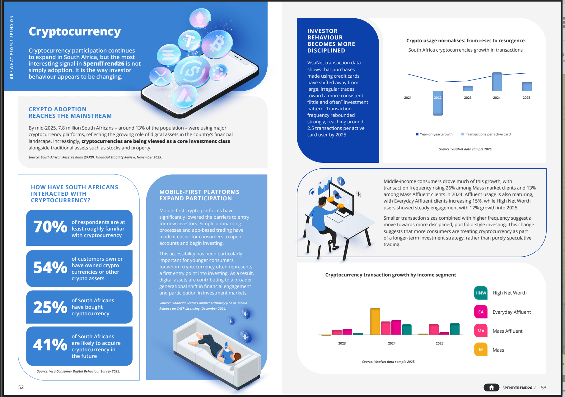 From Speculation to Stability: Discovery Bank Report Reveals 7.8M South Africans Now Invest in Crypto From Speculation to Stability: Discovery Bank Report Reveals 7.8M South Africans Now Invest in Crypto