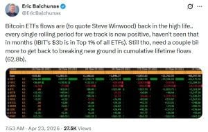 Bitcoin ETF Inflows Turn Fully Positive Across Key Timeframes, Led by Blackrock’s IBIT Bitcoin ETF Inflows Turn Fully Positive Across Key Timeframes, Led by Blackrock’s IBIT