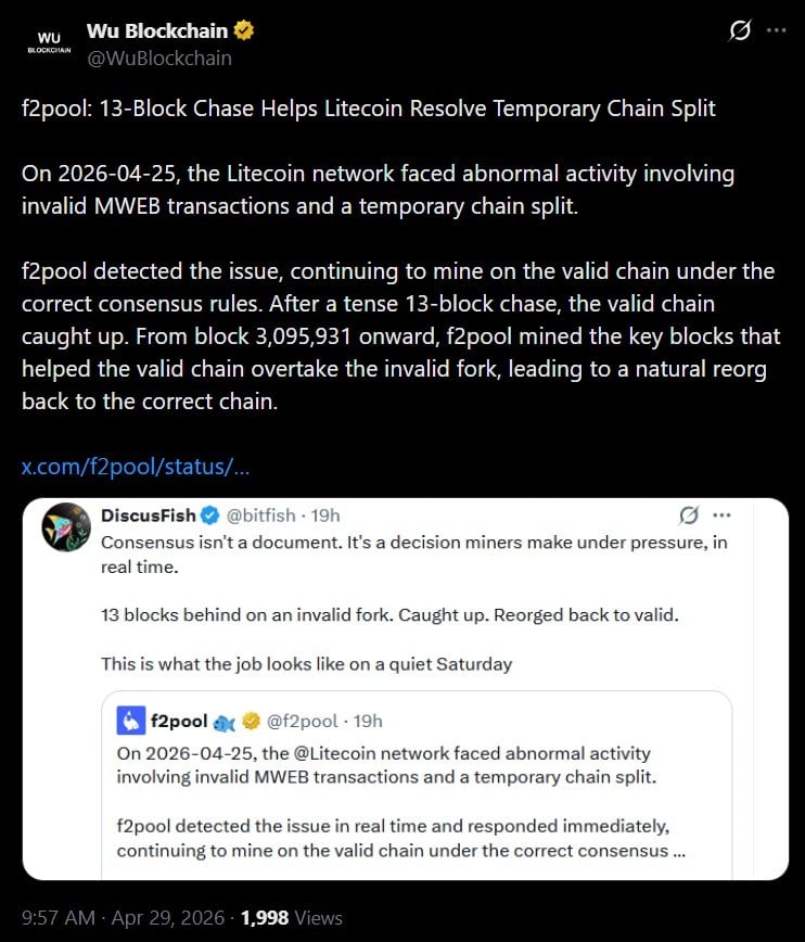 Litecoin's MWEB Chain Split Resolved as F2pool Mines All 13 Blocks Litecoin's MWEB Chain Split Resolved as F2pool Mines All 13 Blocks