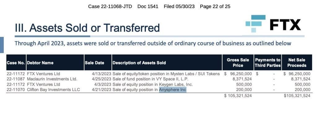 FTX Sold Cursor Stake for $200K. SpaceX Now Has a $60 Billion Option to Buy It