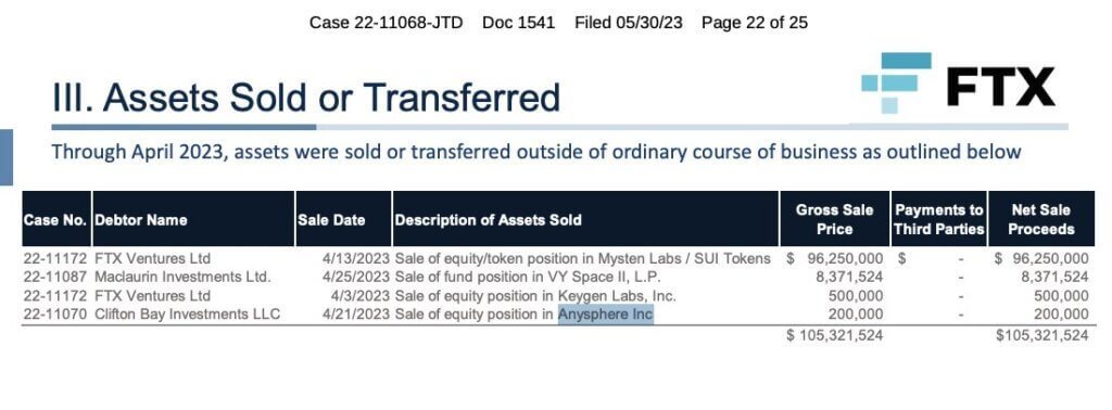 FTX Sold Cursor Stake for $200K. SpaceX Now Has a $60 Billion Option to Buy It FTX Sold Cursor Stake for $200K. SpaceX Now Has a $60 Billion Option to Buy It