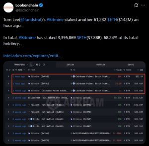 Fundstrat's Tom Lee Stakes Another 61,232 ETH as Bitmine's Total Staked Position Reaches $7.88 Billion