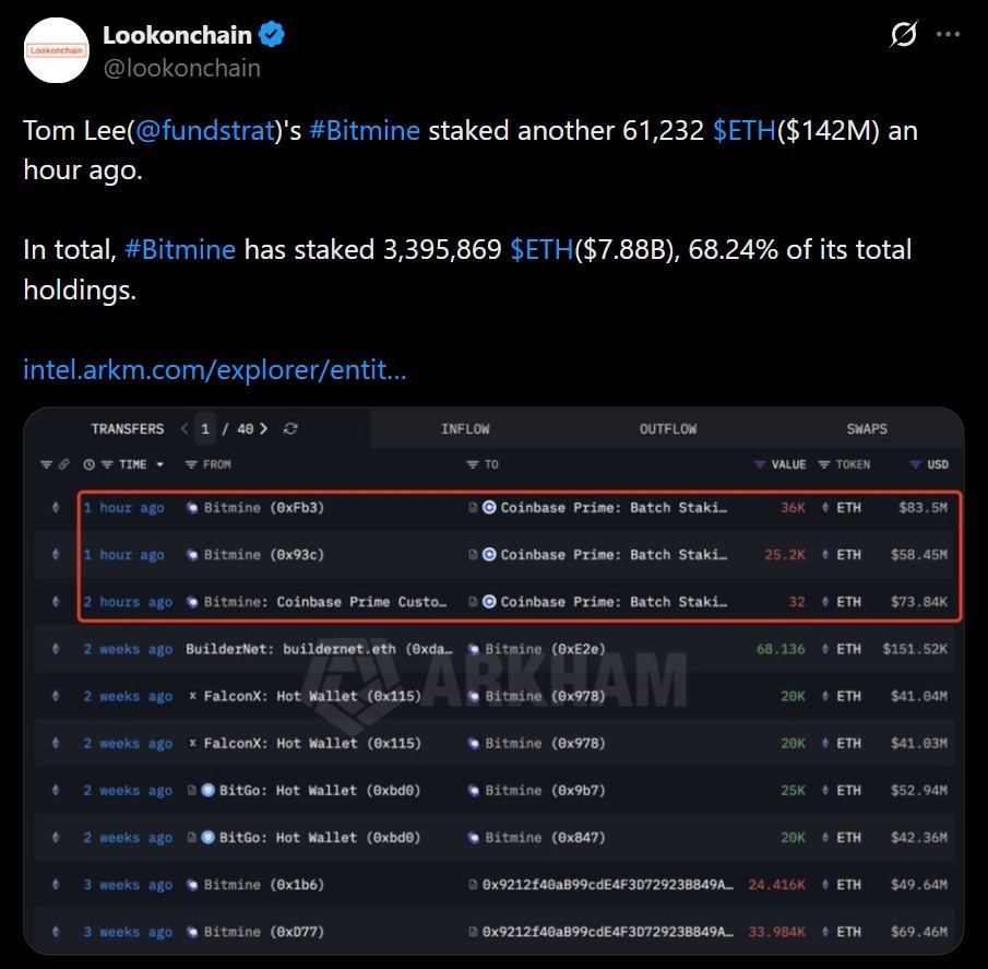 Fundstrat's Tom Lee Stakes Another 61,232 ETH as Bitmine's Total Staked Position Reaches $7.88 Billion