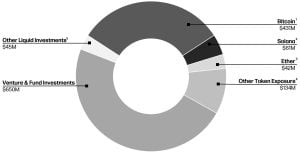Galaxy Digital Posts $216M Q1 Loss as 20% Crypto Drop Cuts Portfolio Value