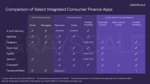Grayscale Predicts Elon Musk’s X Could Use Crypto to Power Next Wave of Financial Ecosystems Grayscale Predicts Elon Musk’s X Could Use Crypto to Power Next Wave of Financial Ecosystems
