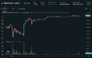 WTI Crude Futures Jump 2.7% After Trump Iran Threat, Bitcoin Taps $69K WTI Crude Futures Jump 2.7% After Trump Iran Threat, Bitcoin Taps $69K