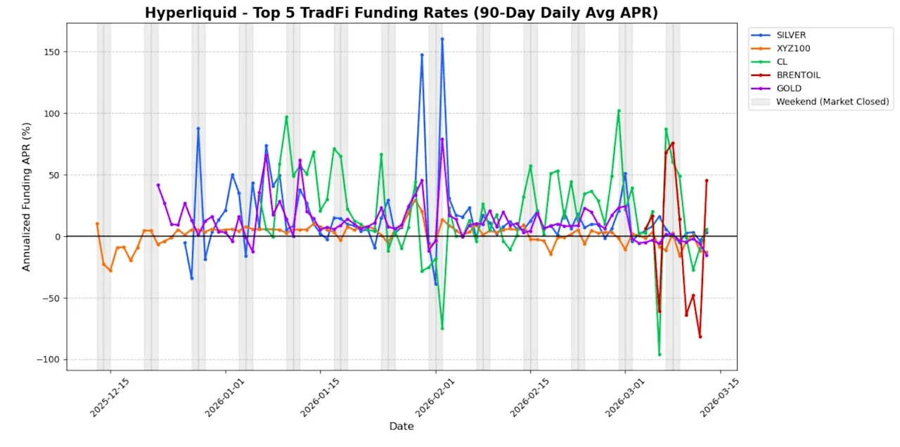 Gold, Silver, and Oil Perpetual Swaps Reach $25 Billion Weekly, per BitMEX Research