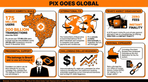 Defying US Criticism, Brazil Mulls Pix's Globalization Defying US Criticism, Brazil Mulls Pix's Globalization