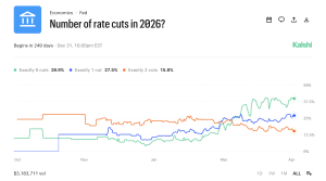 Federal Reserve Set to Hold Rates at 3.75% as Traders Price 99% Odds for April 29 FOMC Federal Reserve Set to Hold Rates at 3.75% as Traders Price 99% Odds for April 29 FOMC
