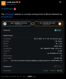 KelpDAO Exploiter Moves 75,701 ETH to Mainnet, Begins Routing $175M to Bitcoin