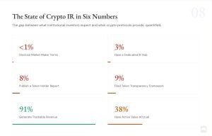 Less Than 1% of Crypto Projects Disclose Market Maker Deals