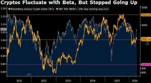 Great Time to Buy Crypto May Follow 50% Index Drop, Bloomberg Strategist Says Great Time to Buy Crypto May Follow 50% Index Drop, Bloomberg Strategist Says