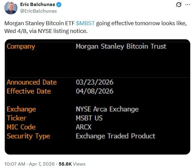 Morgan Stanley Bitcoin ETF Expected Tomorrow as Massive Inflow Speculation Builds