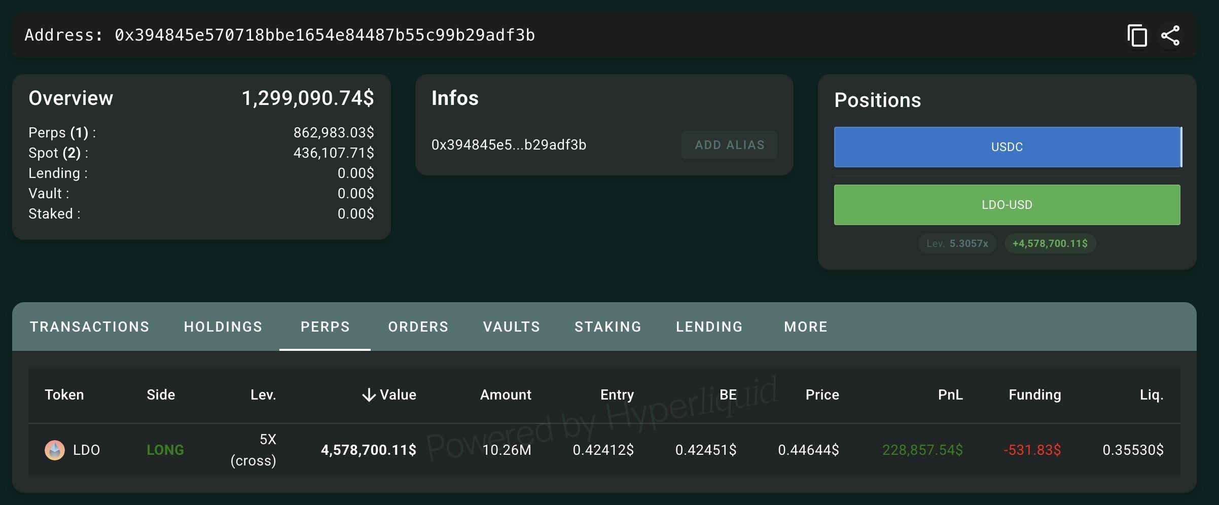 APE Insider Adds to Lido DAO Long, Bringing Position to 10.26 Million LDO Worth $4.58 Million