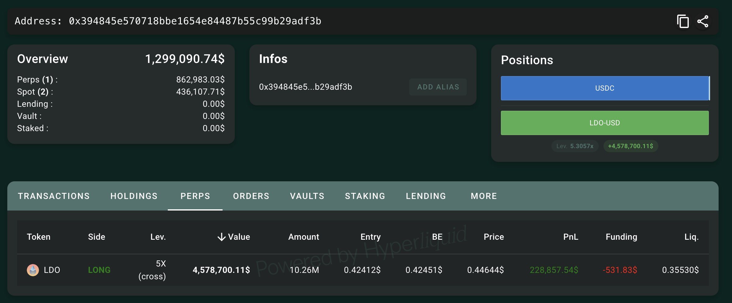 APE Insider Adds to Lido DAO Long, Bringing Position to 10.26 Million LDO Worth $4.58 Million APE Insider Adds to Lido DAO Long, Bringing Position to 10.26 Million LDO Worth $4.58 Million