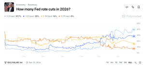 Federal Reserve Set to Hold Rates at 3.75% as Traders Price 99% Odds for April 29 FOMC Federal Reserve Set to Hold Rates at 3.75% as Traders Price 99% Odds for April 29 FOMC