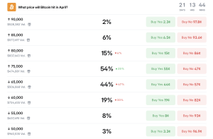 Bitcoin Price Prediction Markets Show $100K Odds at 12% for 2026, Data Reveals Bitcoin Price Prediction Markets Show $100K Odds at 12% for 2026, Data Reveals