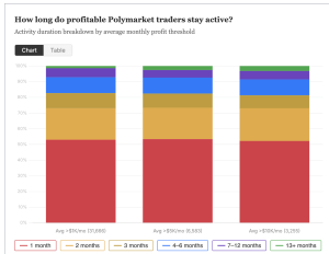 Why Long-Term Profitability Remains Elusive for 99% of Polymarket Users Why Long-Term Profitability Remains Elusive for 99% of Polymarket Users