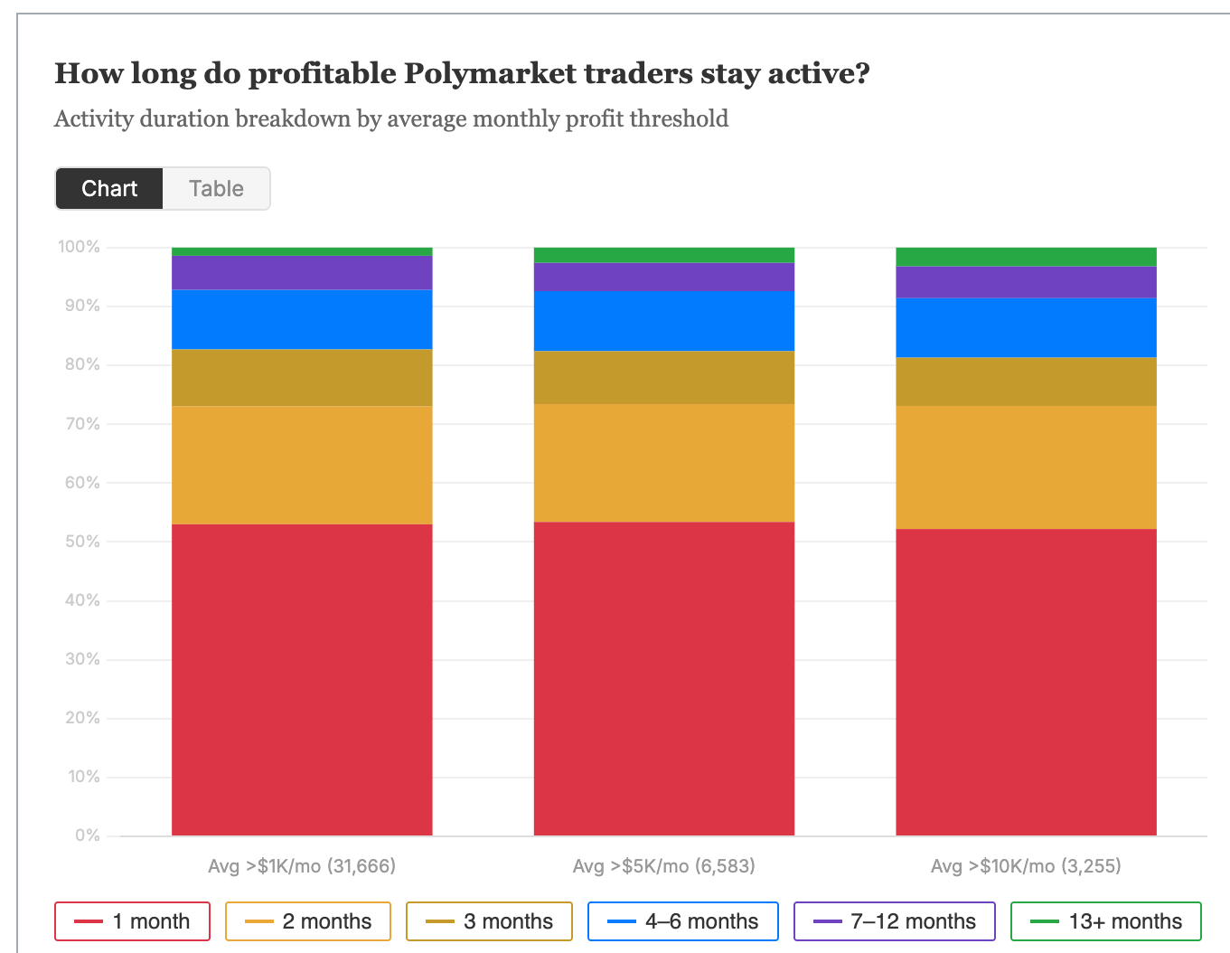 Why Long-Term Profitability Remains Elusive for 99% of Polymarket Users Why Long-Term Profitability Remains Elusive for 99% of Polymarket Users