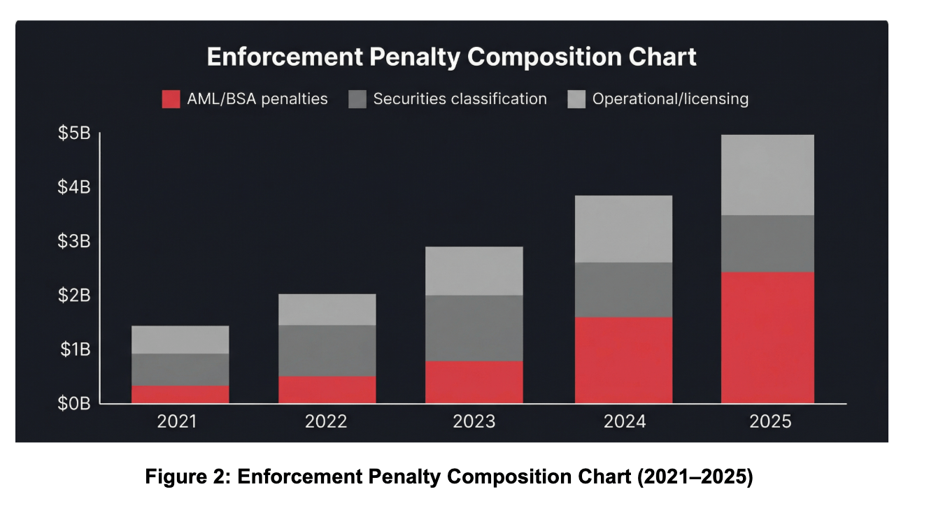 Crypto Regulation Crossroads: Certik Report Maps Divergent Global Paths Crypto Regulation Crossroads: Certik Report Maps Divergent Global Paths
